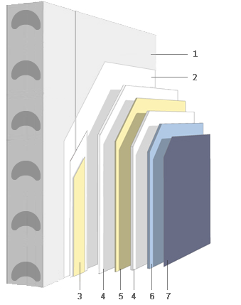 Component Builder