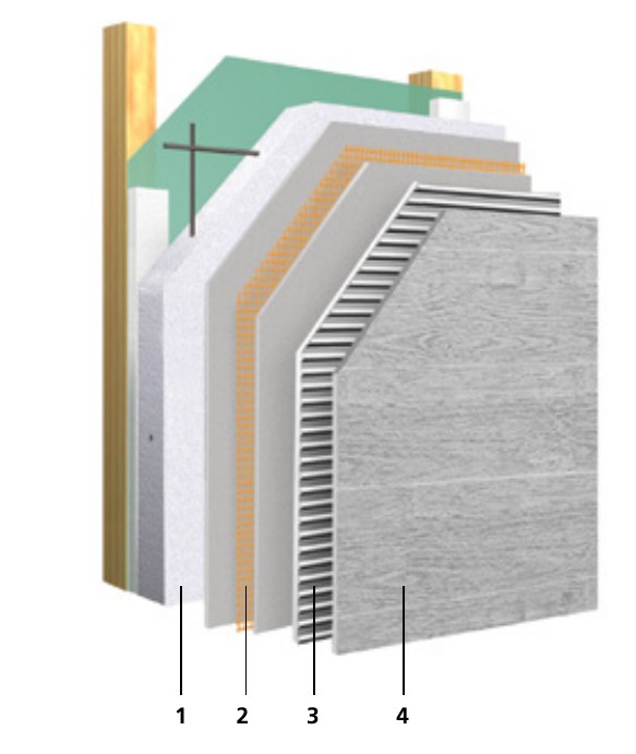 Layered diagram of the StoVeneer Wood system over an AAC panel, showing render, Sto-RFP bonding and the finished boards