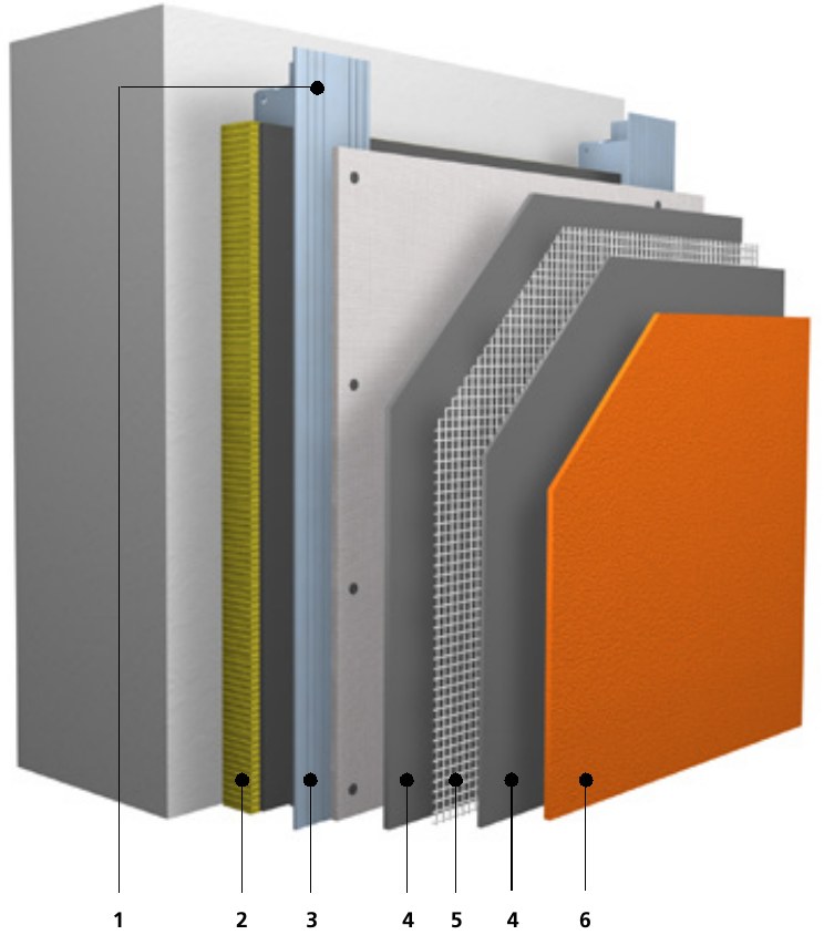 Layered illustration of the StoVentec R system, from aluminium sub-construction to the finished render